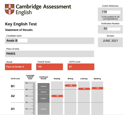 Résultats Cambridge Exams B1 score 140